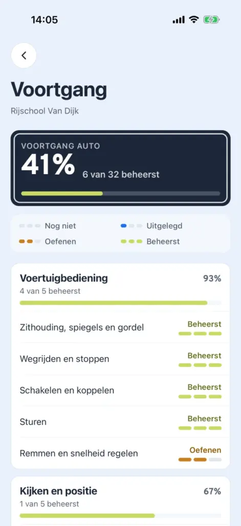 De Rijschema-app: voortgang per onderdeel